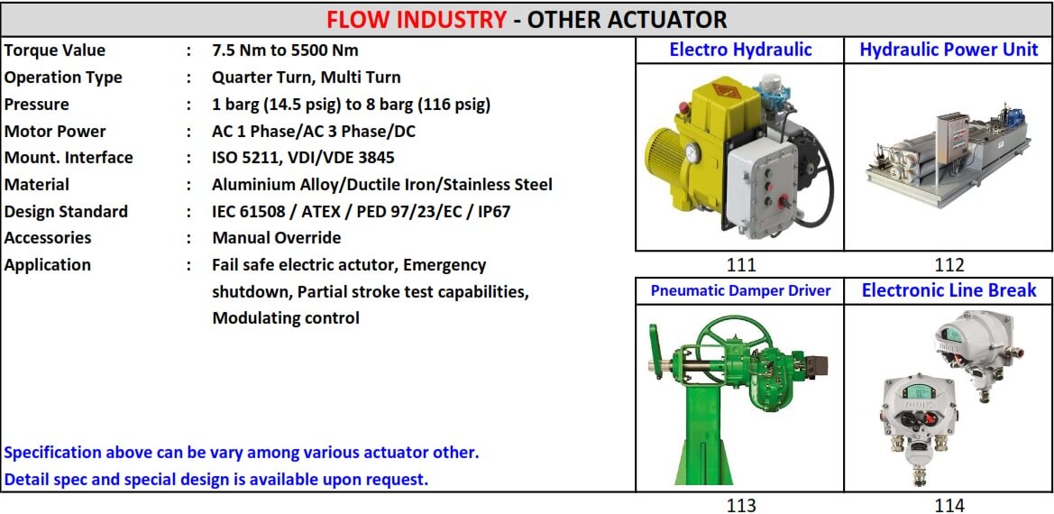 OTHER ACTUATOR
